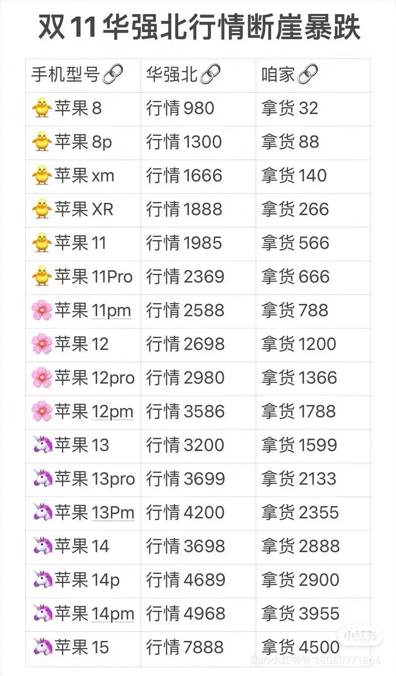 华强北水货手机报价(三哥水货手机报价)