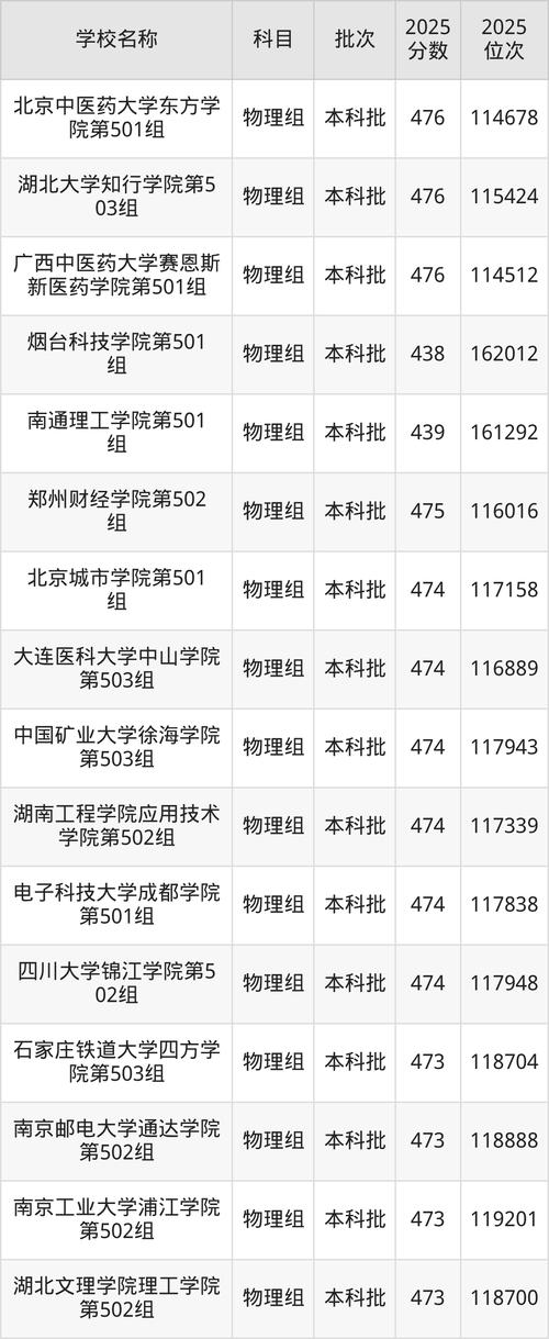二本400左右所有大学(二本400分)