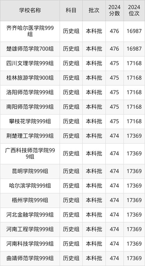 二本400左右所有大学(二本400分)
