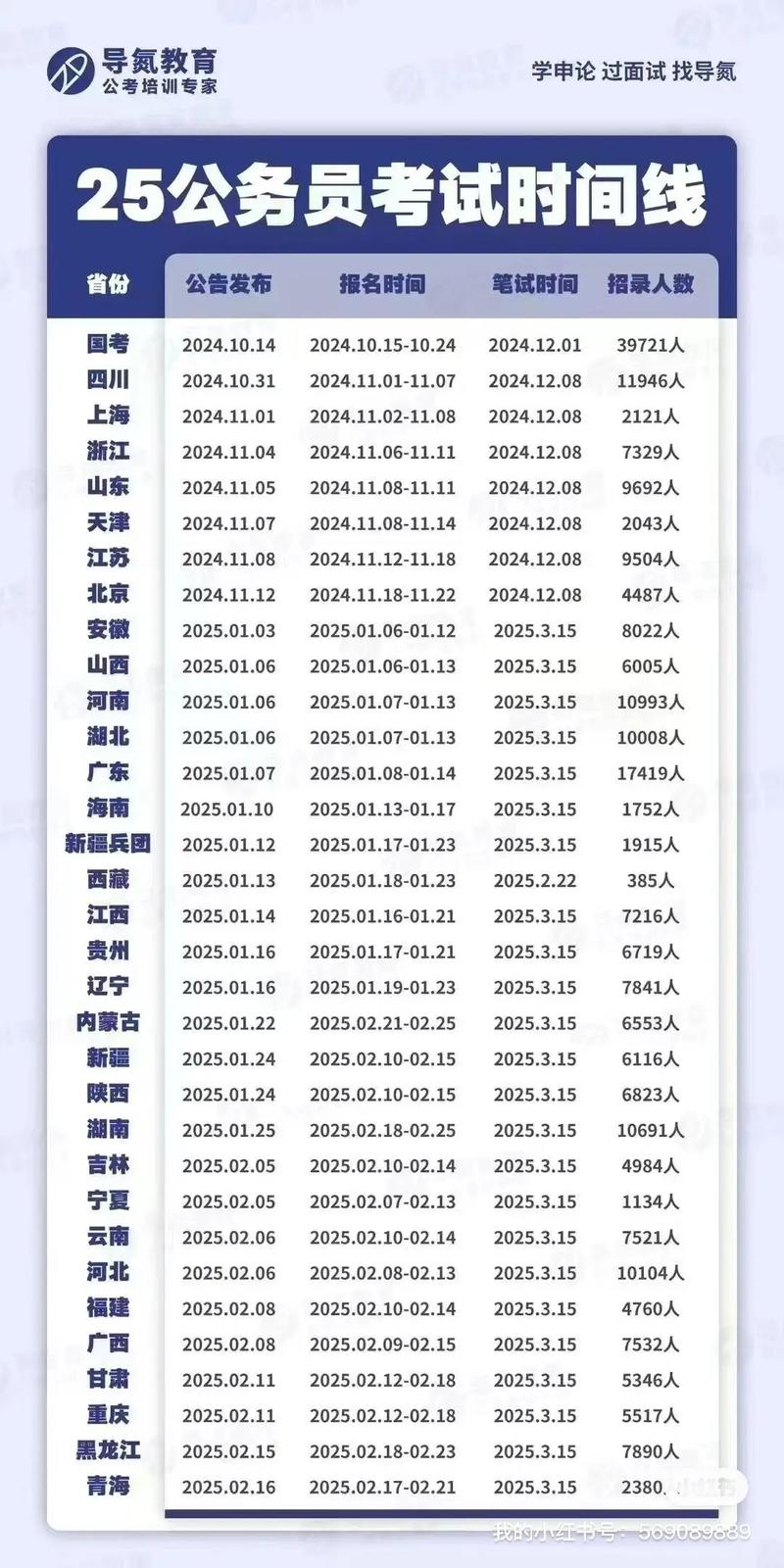 国家公务员考试时间(云南省国家公务员考试时间)