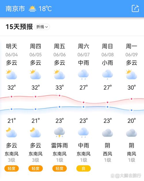 南京天气预报（南京天气预报15天准确一览表）