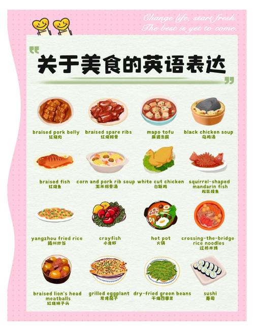 烹饪英语（他每天花两个小时烹饪英语）