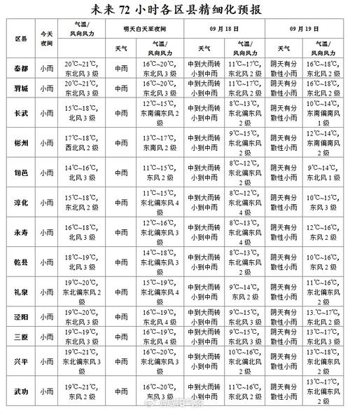 未来7天天气预报(杭州未来7天天气预报)