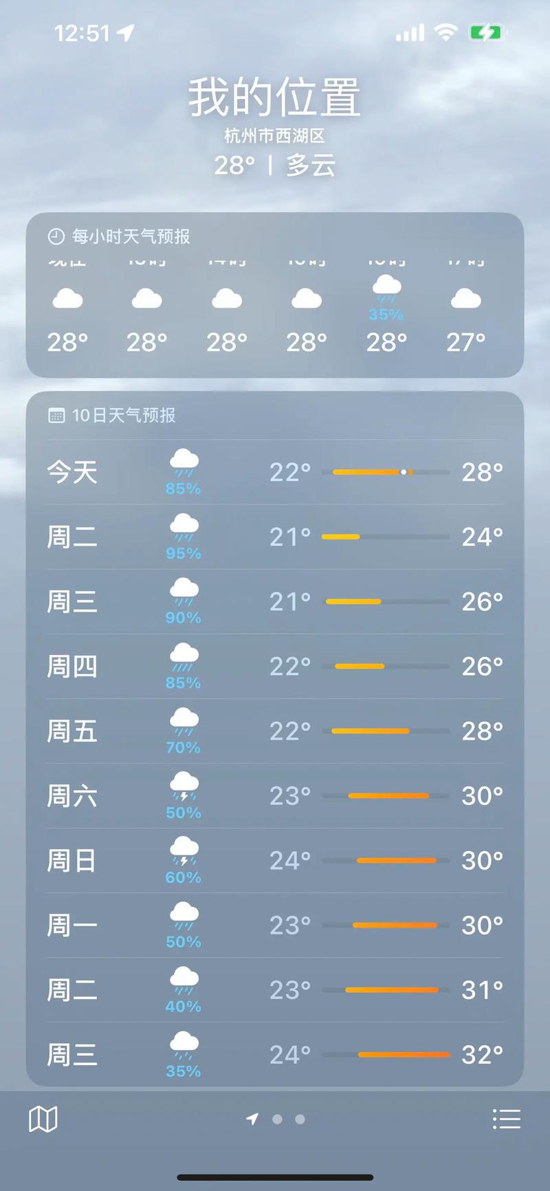 未来7天天气预报(杭州未来7天天气预报)