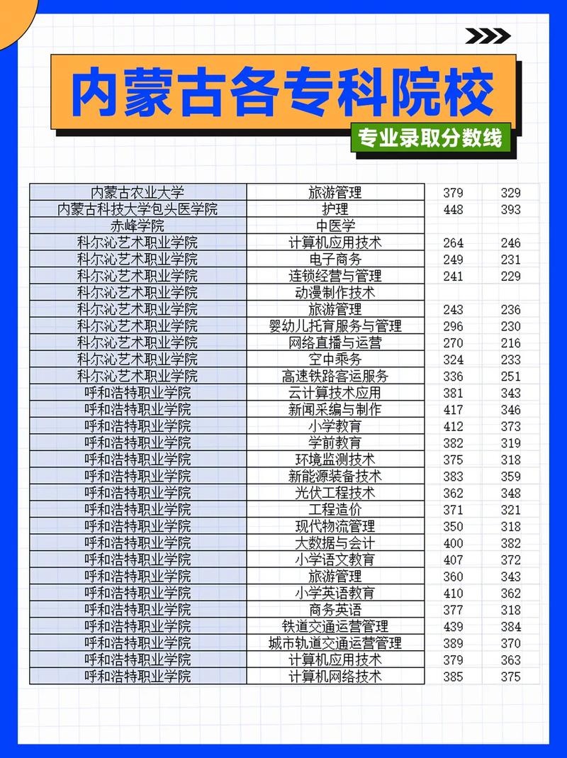 专科分数线(专科分数线2025)