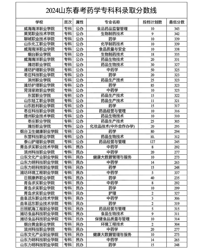 专科分数线(专科分数线2025)