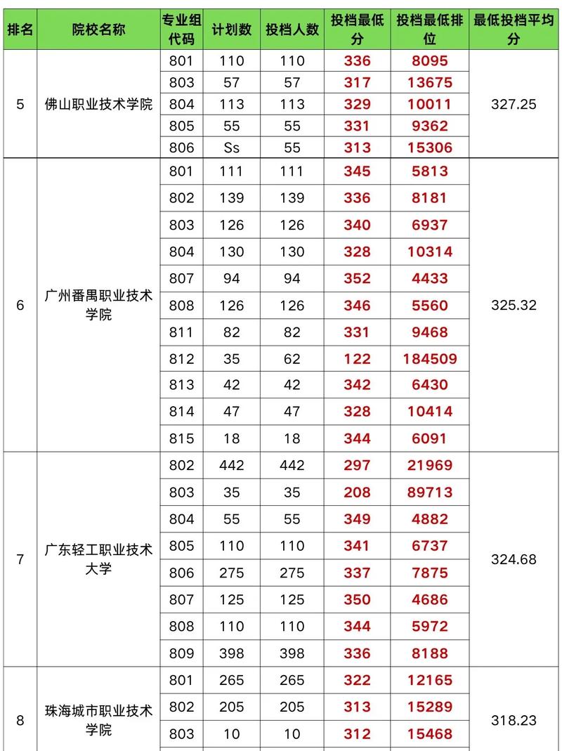 专科分数线(专科分数线2025)
