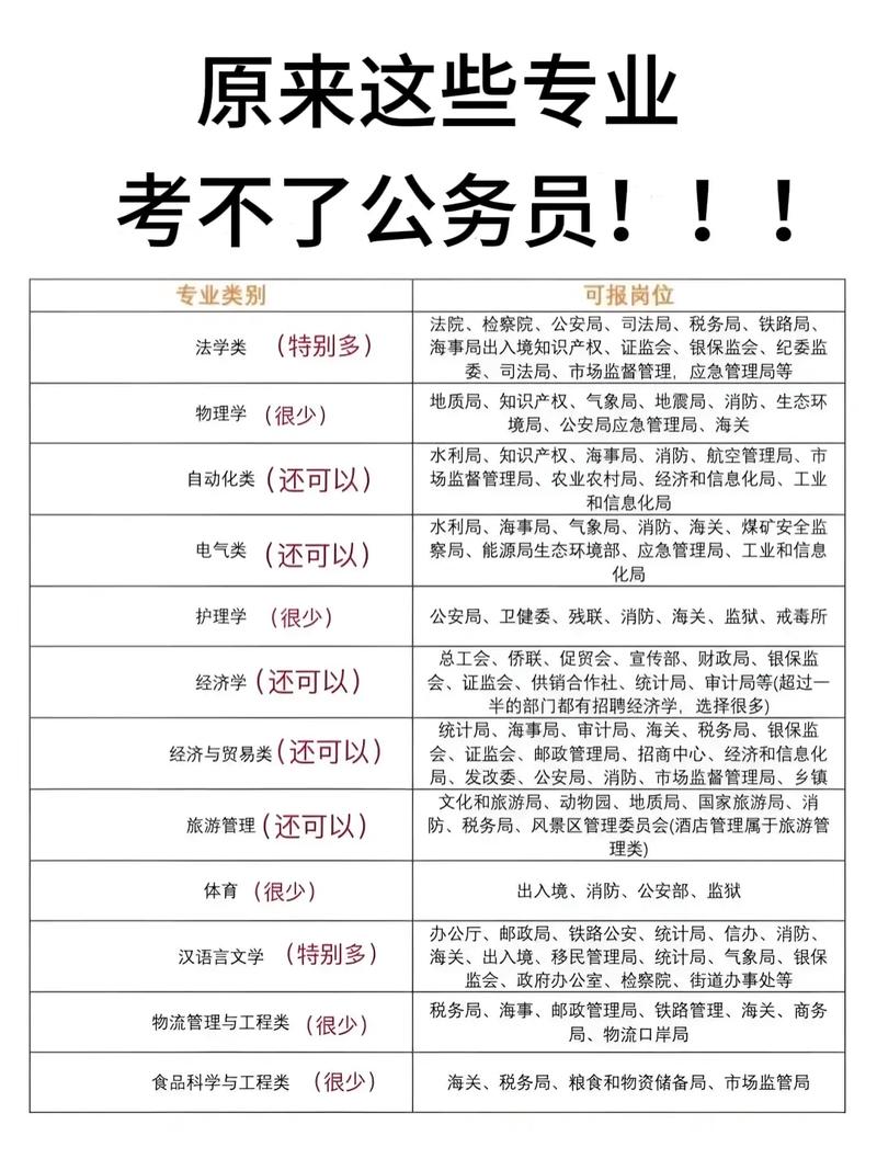 公务员报考岗位选择(考公务员职位选择)