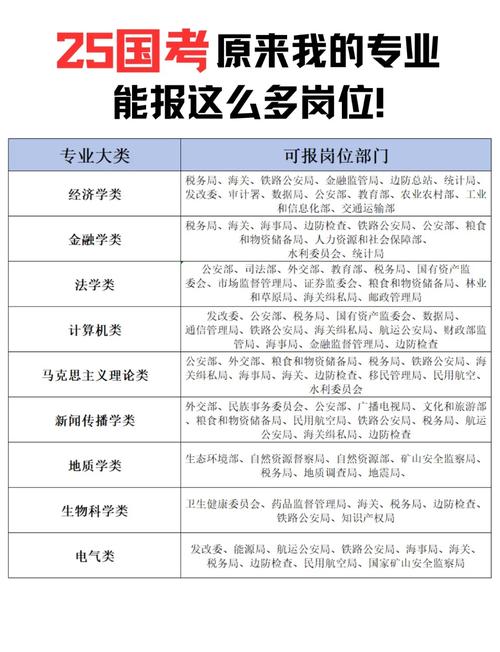 公务员报考岗位选择(考公务员职位选择)