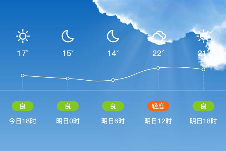 临清天气预报(聊城天气预报)