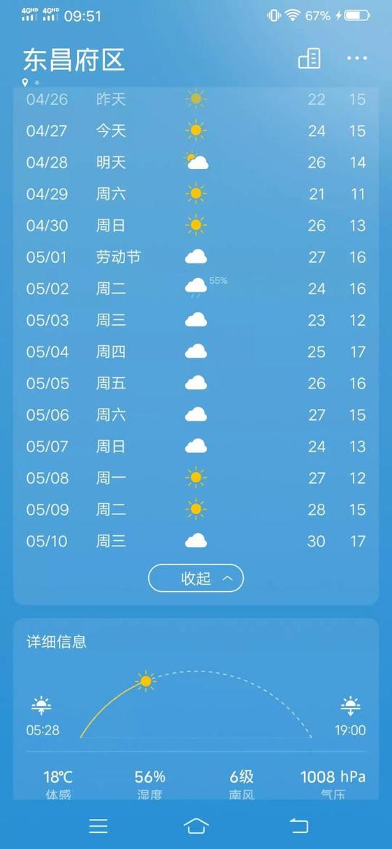 临清天气预报(聊城天气预报)