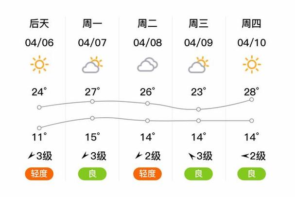 徐州天气预报查询（徐州天气预报查询15天准确）