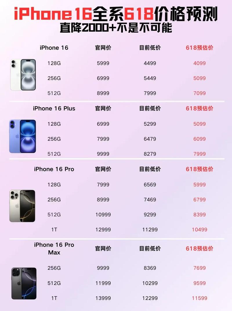 苹果手机价格(苹果手机价格表官网报价2026)