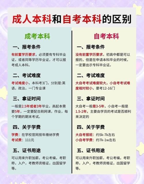 建议自考还是成考(建议自考还是成考本科)