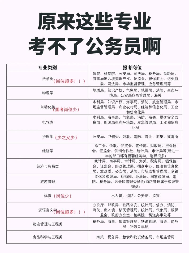 怎么查自己专业可以报哪些公务员(在哪里看自己的专业能报哪些岗位公务员)