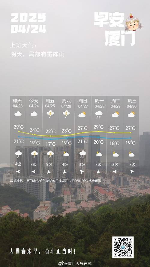 厦门天气(厦门天气思明区)