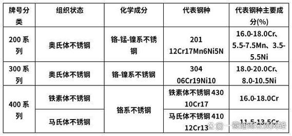不锈钢化学成分(201不锈钢铬含量多少)