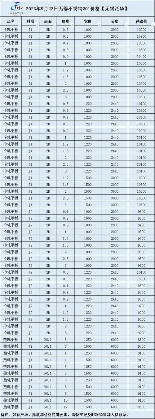 不锈钢化学成分(201不锈钢铬含量多少)