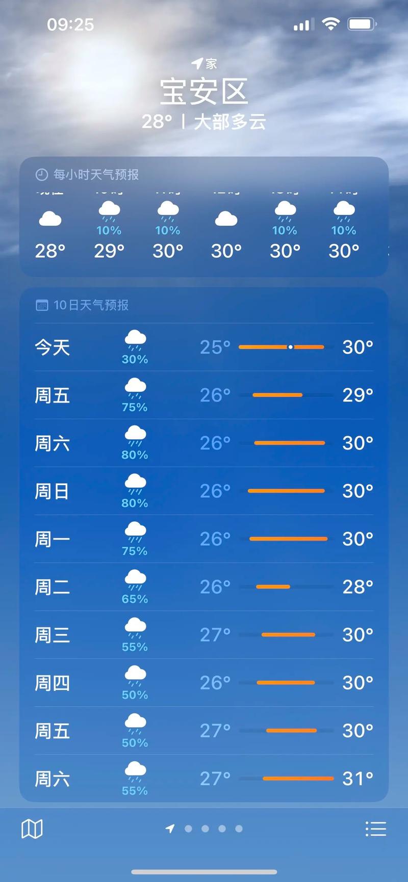 昌黎天气(昌黎天气预报15天的)