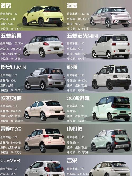 微型汽车报价（女士开的最合适的汽车）