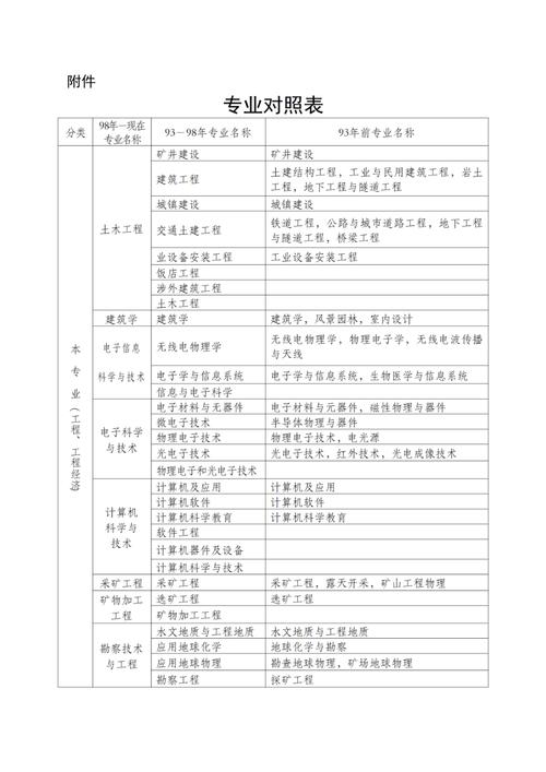 二级建造师报考条件(二级建造师报考条件和时间)