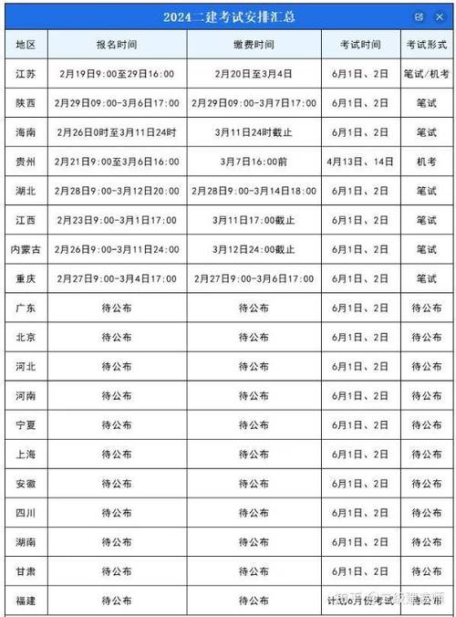 二级建造师报考条件(二级建造师报考条件和时间)