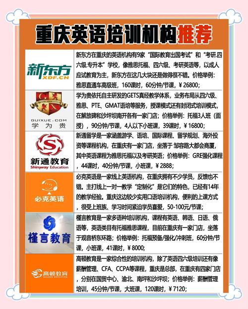 重庆英语培训(重庆英语培训机构前十名)
