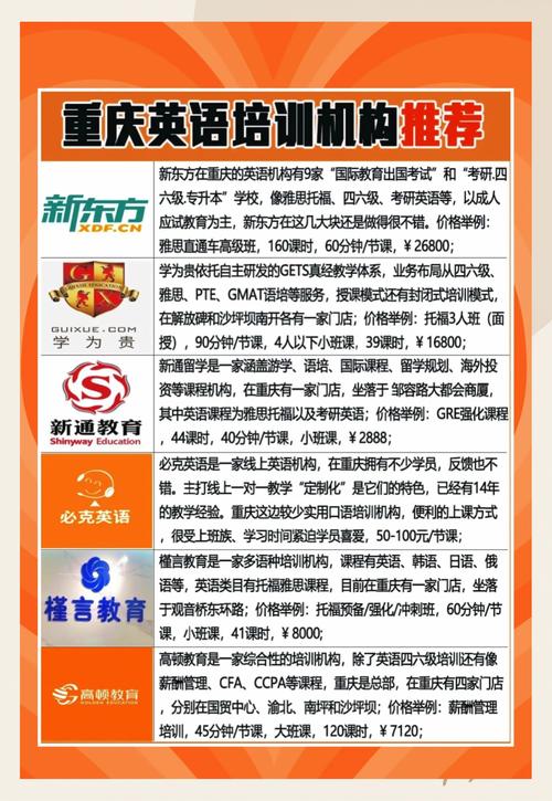 重庆英语培训(重庆英语培训机构前十名)