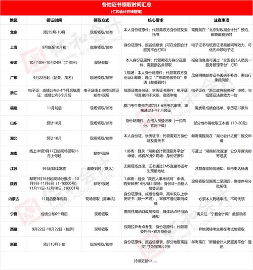 会计证初级报考时间2023年报名(会计初级证2021报名时间)
