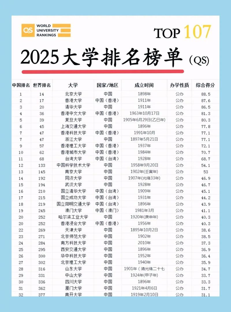 高考全国排名一览表(2025高考全国前十名)