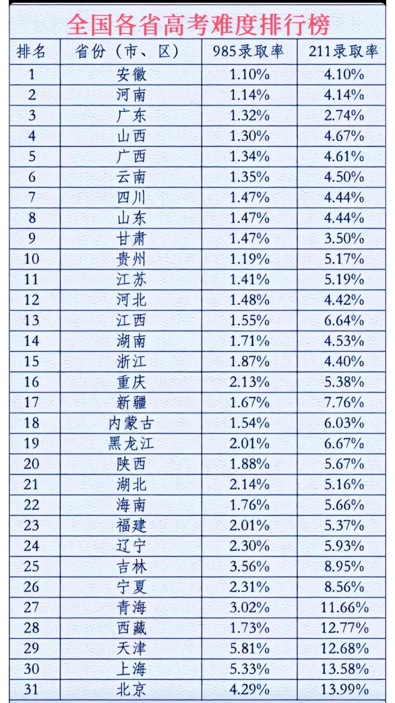 高考全国排名一览表(2025高考全国前十名)