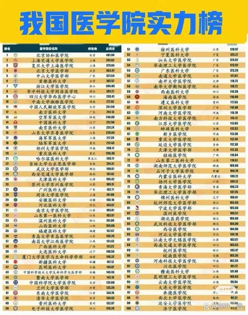 高考全国排名一览表(2025高考全国前十名)