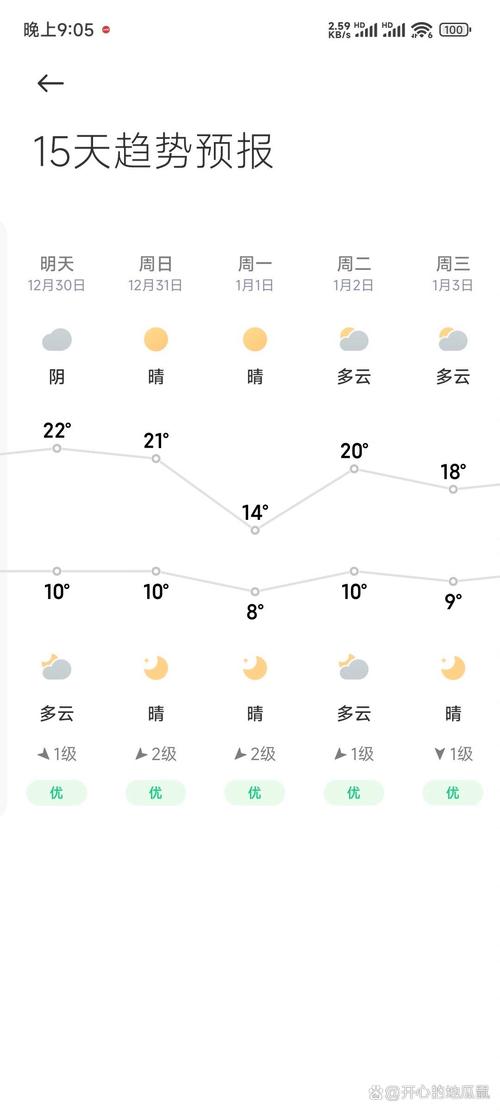 南昌天气预报30天(南昌天气预报30天一个月气温)