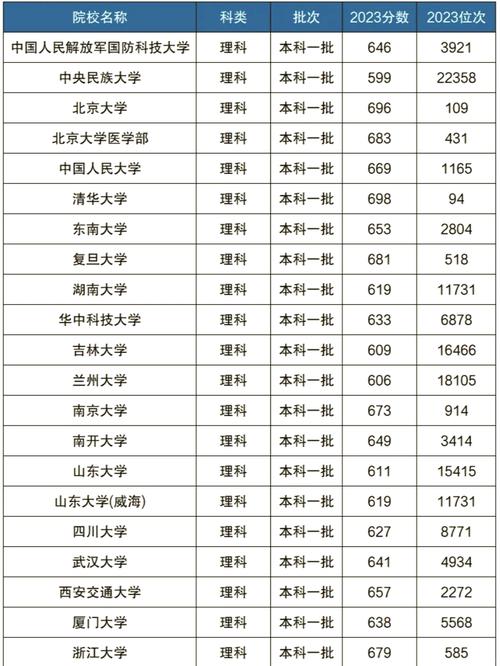 985和211分数一览表(985和211分数一览表出炉)