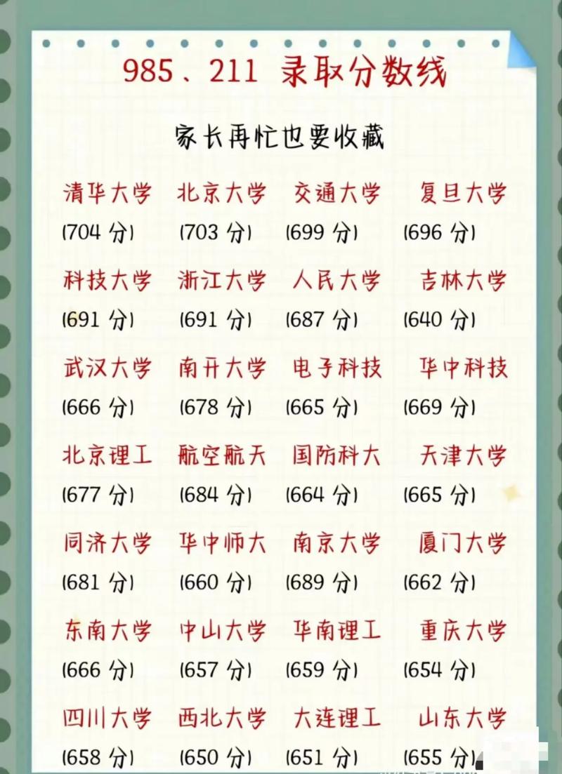 985和211分数一览表(985和211分数一览表出炉)