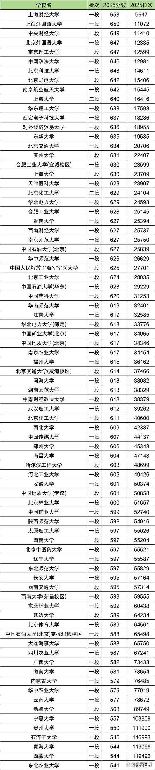 985和211分数一览表(985和211分数一览表出炉)
