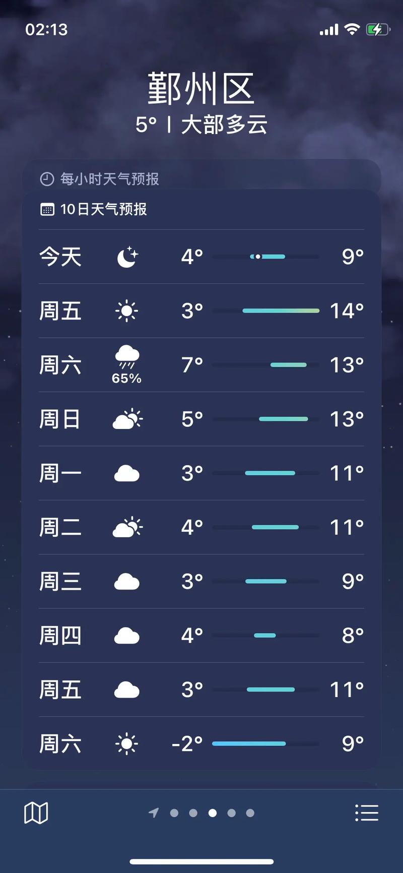 宁波天气预报15天(宁波天气预报15天准确率)