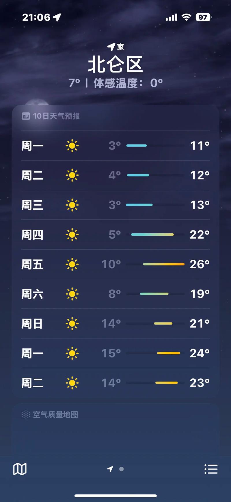 宁波天气预报15天(宁波天气预报15天准确率)