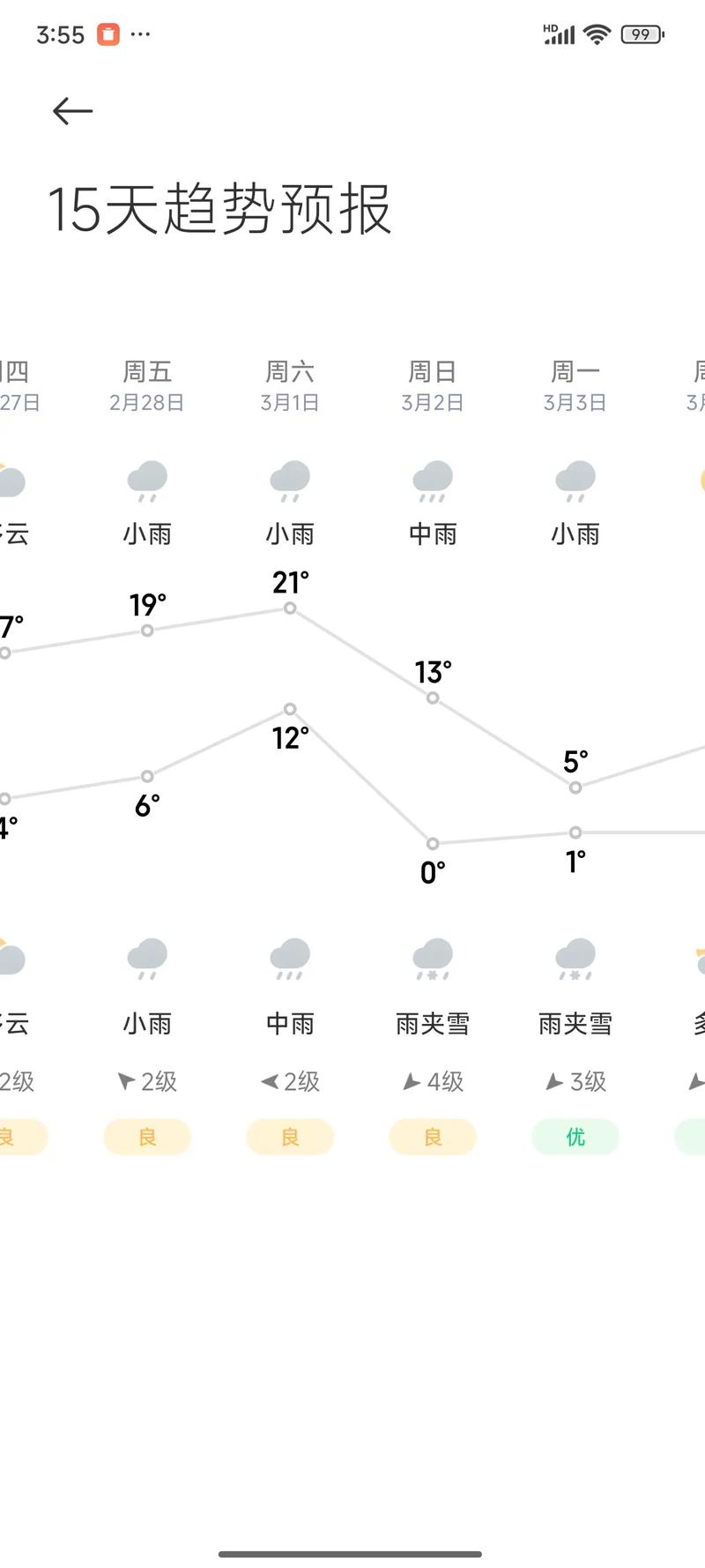 商河天气(商河天气预报)
