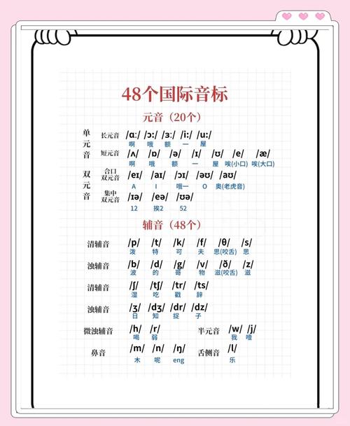 英语辅音音标发音(英语辅音音标发音口型)