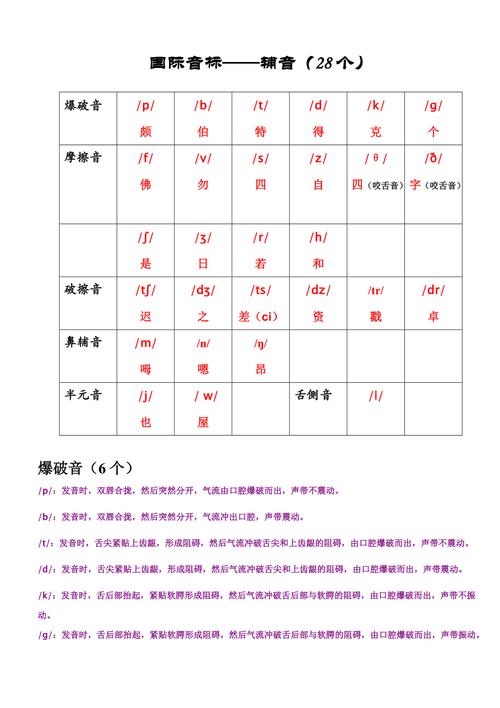 英语辅音音标发音(英语辅音音标发音口型)