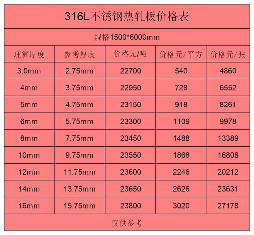 不锈钢316(不锈钢316价格今日行情)