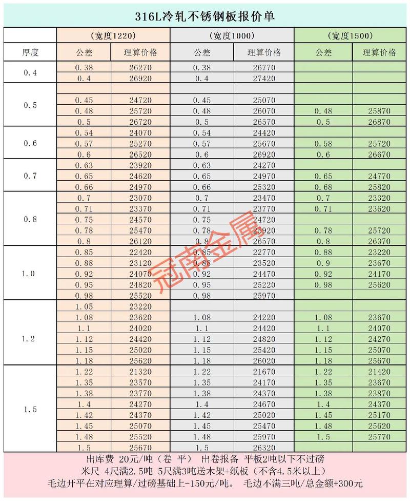 不锈钢316(不锈钢316价格今日行情)