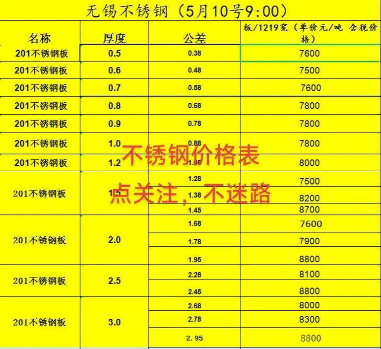 不锈钢316(不锈钢316价格今日行情)