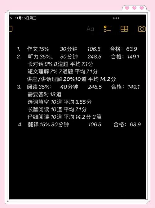 六级英语(六级英语听力分数分配表)