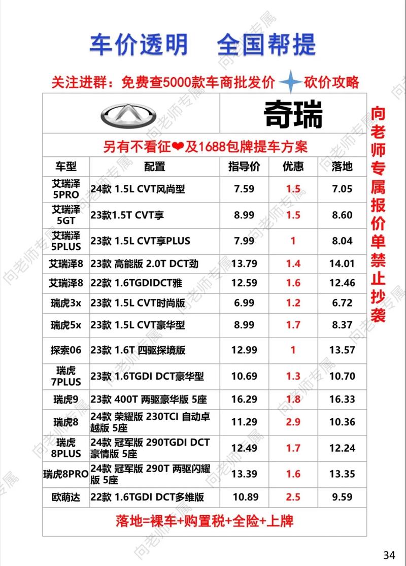 奇瑞汽车价格(2016年奇瑞汽车价格)