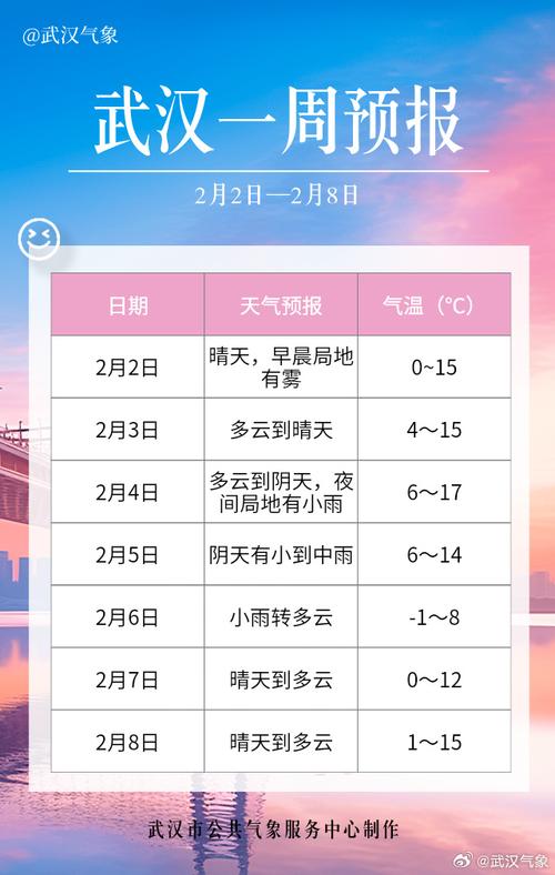 湖北武汉天气预报(武汉未来40天天气预报)