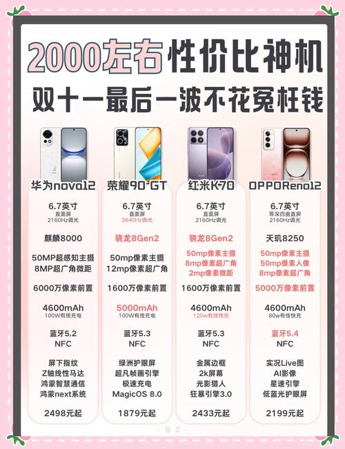 手机推荐2013(手机推荐20003000)