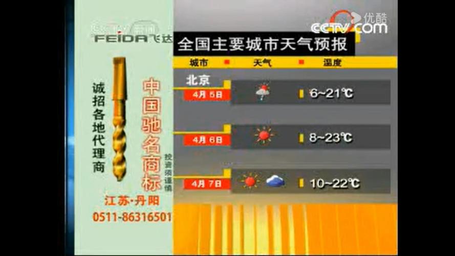 中国天气预报(中国天气预报最早)