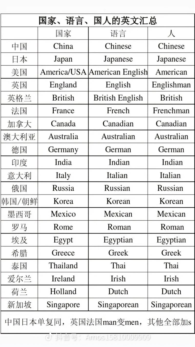 英语拼写（十二英语拼写）